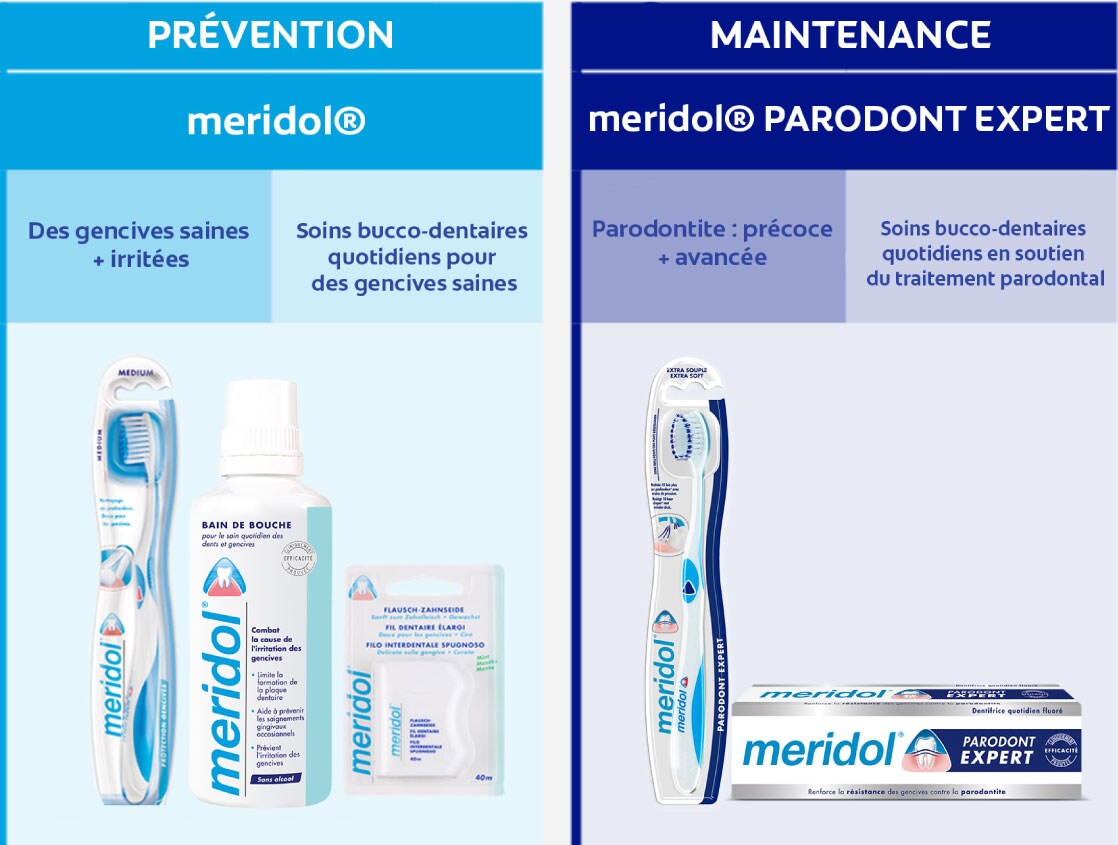 meridol® : des gencives saines, des dents saines